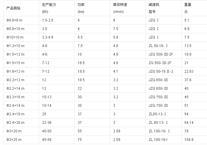 污泥烘干機技術參數